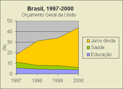 ChartObject Brasil, 1997-2000